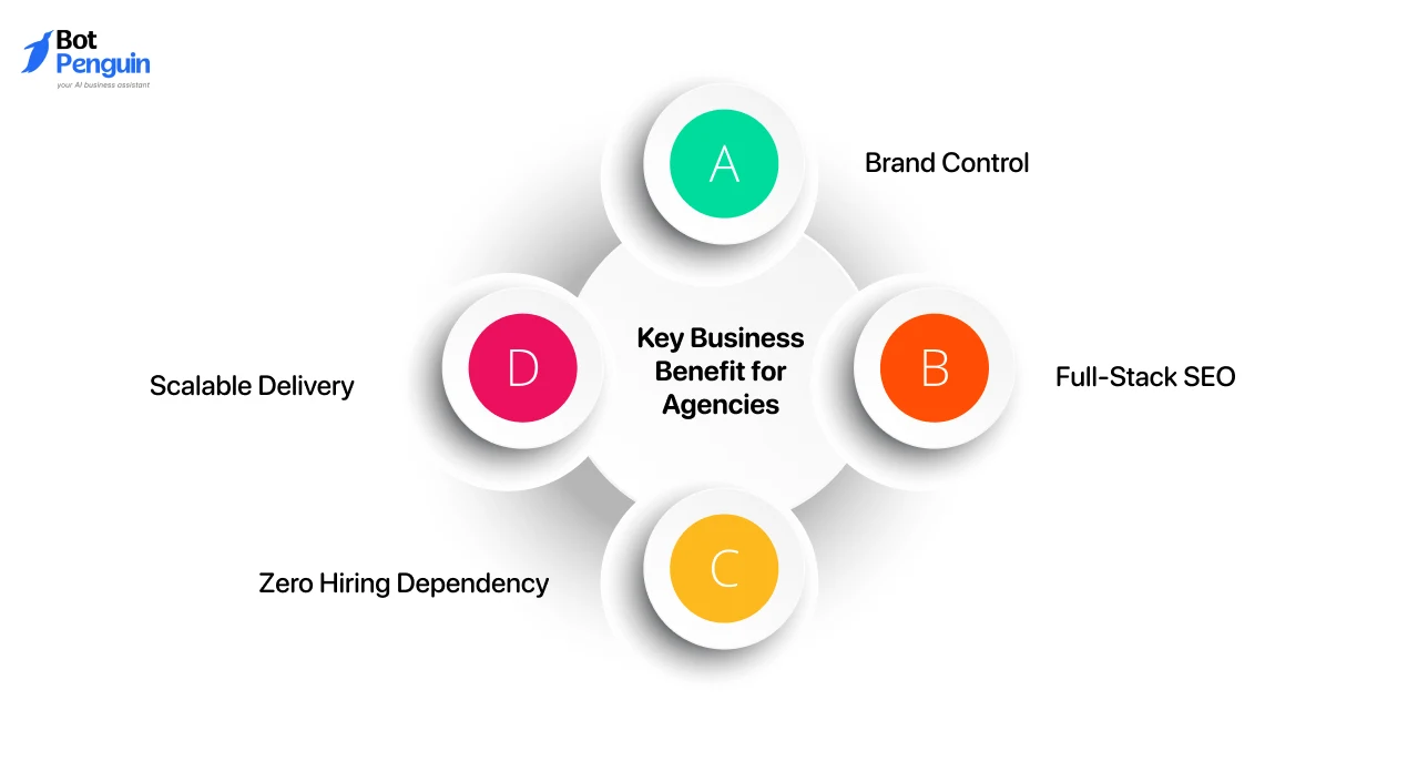 Key Business Benefit for Agencies